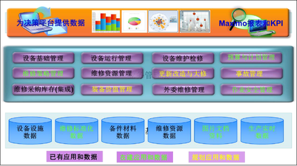 Aimip-EAM企業資產維護管理解決方案 投資管理的最佳實踐