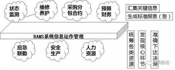 橋梁資產(chǎn)管理新紀(jì)元 以智能系統(tǒng)賦能運(yùn)營動態(tài)掌控與投資優(yōu)化