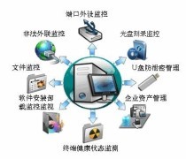 軟件與服務(wù)行業(yè)趨勢(shì)分析 投資管理的新視角