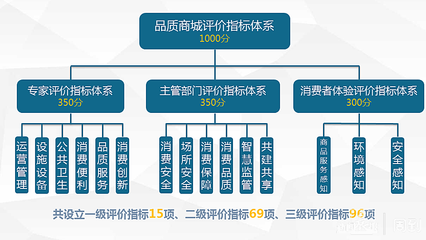 守牢安全底線，打造品質高線 徐匯推動商業綜合體提檔升級